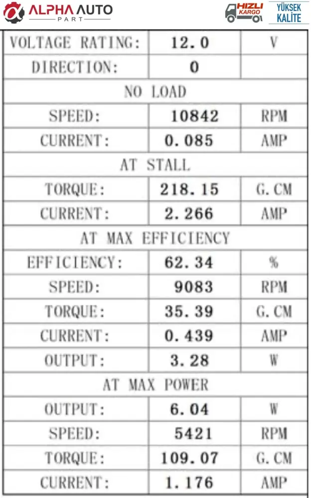 Ingranaggio Motore 12V DC 65mm per Albero 31mm Universale